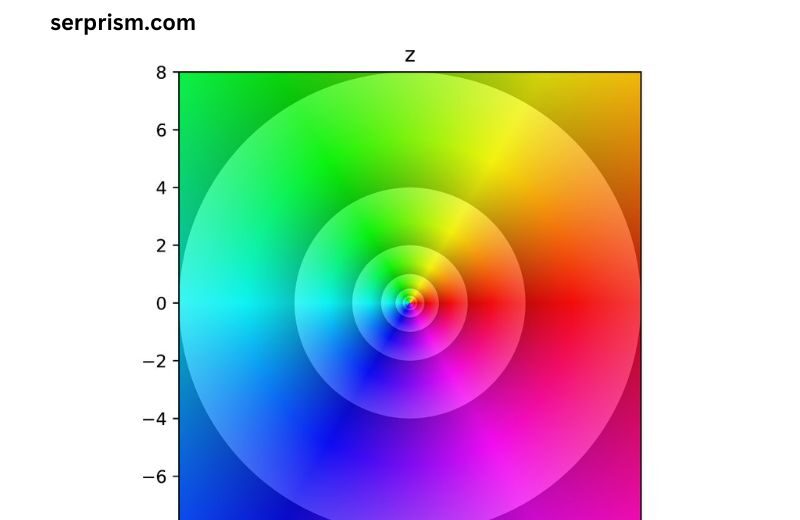 High Quality Definition Color Phase Plots Complex Anaylsis