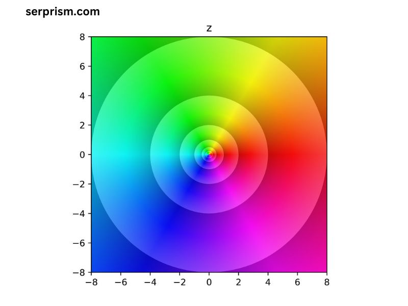 High Quality Definition Color Phase Plots Complex Anaylsis